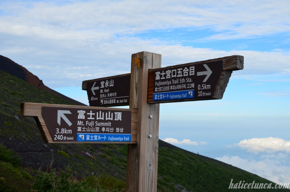 Mount Fuji-Signboards